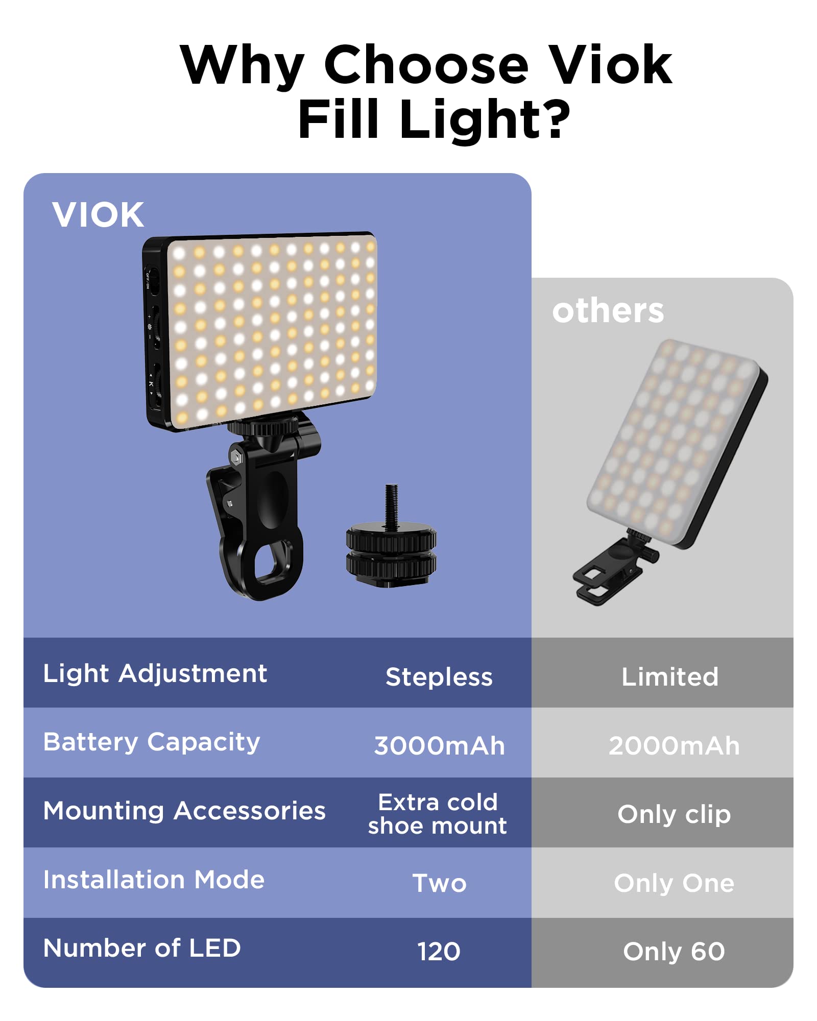 LED Selfie ライト 3000Mah 120 LED - Photography Lighting Wand のレビューと価格
