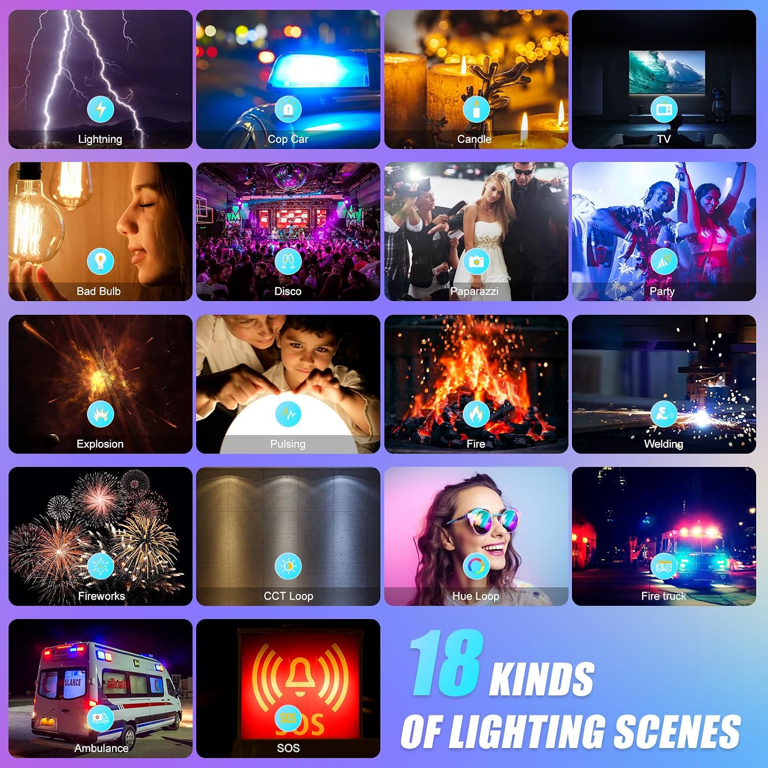 APP制御対応RGB LEDパネルビデオライト、800D写真 - Photography Lighting Youtube のレビューと価格